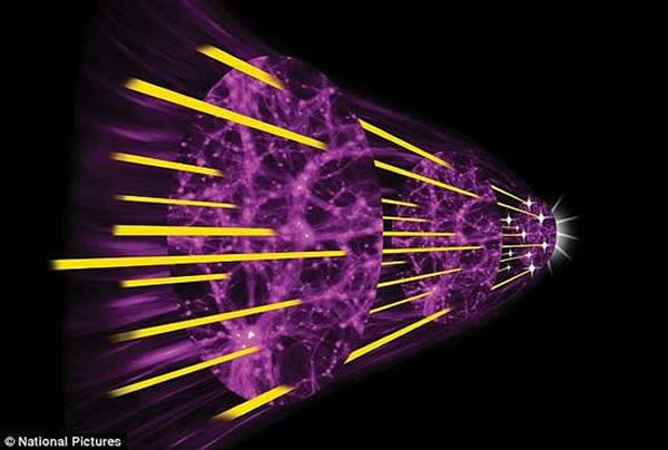 宇宙的一种可能终结方式被称之为“大收缩”。如果宇宙内的物质随着时间推移不断减少,大收缩便会出现,导致引力成为占据支配地位的力。引力导致宇宙收缩,其结果是恒星、星