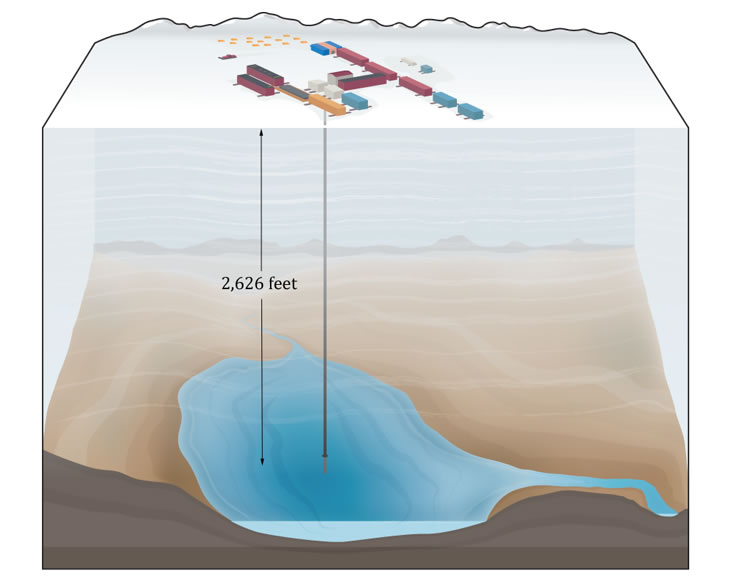 在南极冰原近4000米以下的湖泊--沃斯托克湖