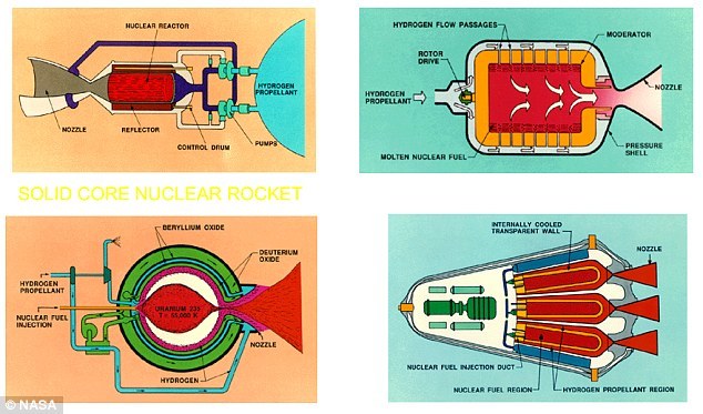 据估计,“哥白尼”号飞船可在100天内飞行4000万英里(约合6440万公里),抵达火星。相比之下,搭载“好奇”号火星车的“火星科学实验室”号飞船用了253天才