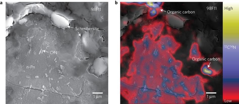 地球大气和原始陨石中的氮元素或来源于早期太阳系中的一个原始冰库中