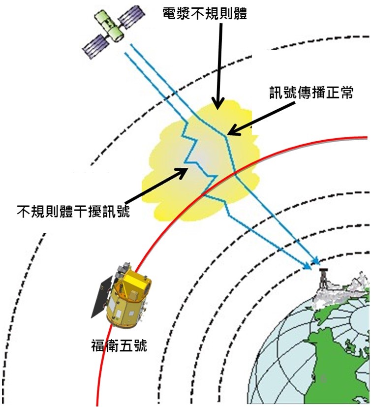 ���罬�������塹�ǵ����罬�ܶȷֲ���​​���ȵĽṹ����Ӱ��Ѷ�Ŵ�������С�߶ȴӼ�ǧ���ﵽ��ʮ���ֶ��С�ͼƬ��Դ��̨�塰����ʵ���о�Ժ��
