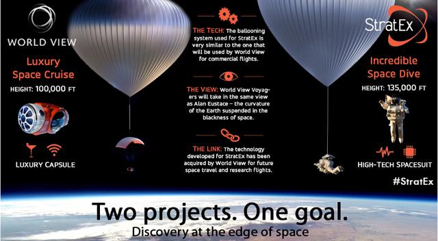 World View公司能够帮助你实现太空游览的愿望