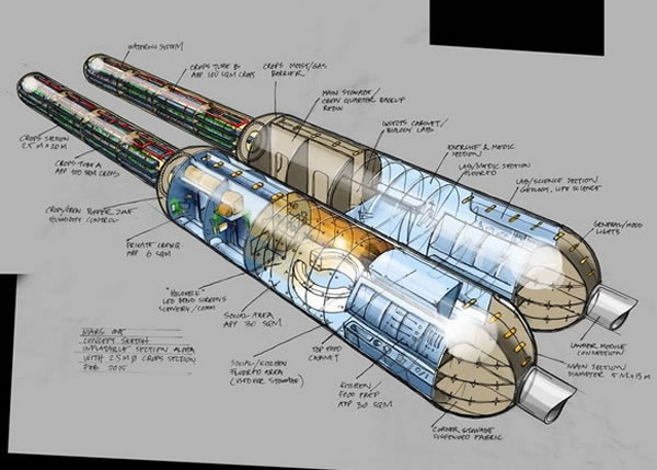 居住舱分成两边长条形太空舱