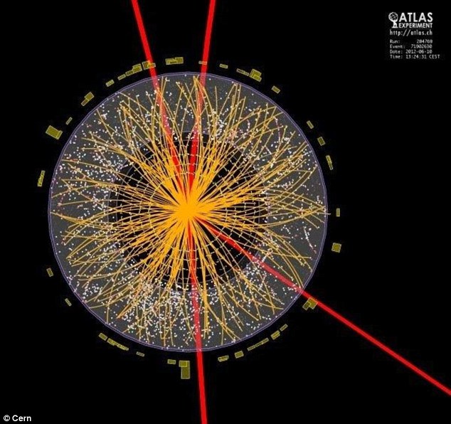 之前在大型强子对撞机的探测里创造出希格斯玻色子，后者很快分解成四个μ介子