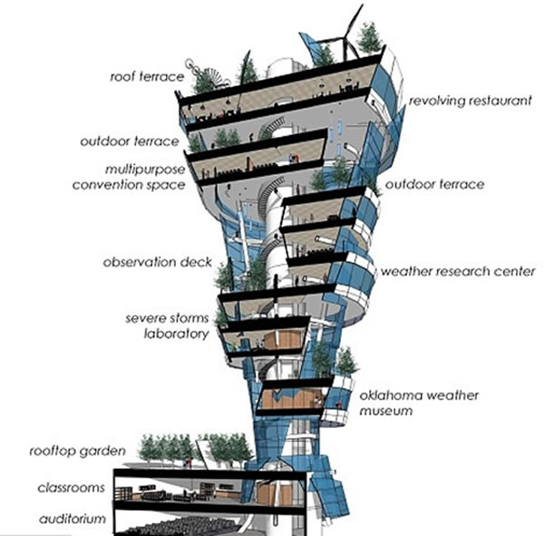 龙卷风魔方怎么还原顶层