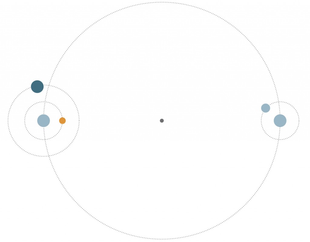 图中轨道为约略图,实际轨道非圆形。图中星球非照实际比例缩放。 NG Staff Source: NASA/JPL-CALTECH