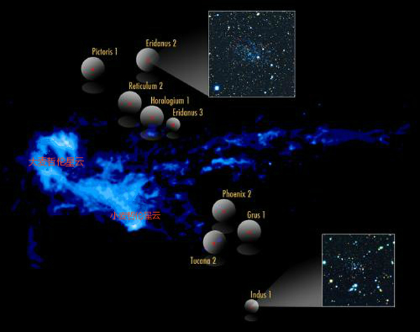 麦哲伦星云和中性氢股流。内嵌图分别是9个矮星系中最大的Eridanus 2和最小的Indus 1 来源:Belokurov, S. Koposov(剑桥大学天文