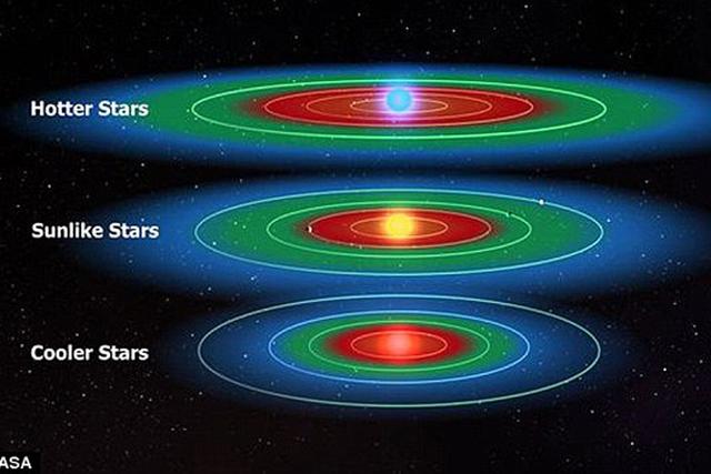ͬΧ˾Ӵ뾶ȡĺ˾Ӵ뾶Ҳϴ