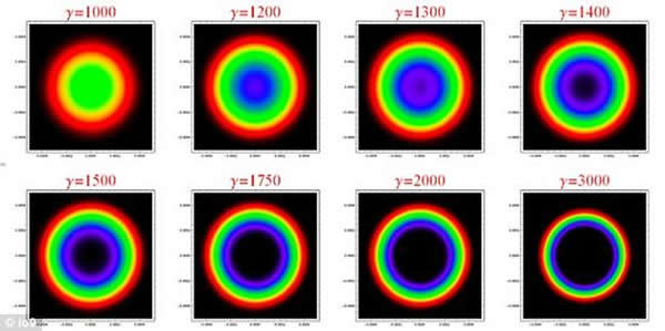 美国雷神公司的工程师表示如果一艘外星飞船以接近光速的速度进入地球领地,我们有能力探测到它的存在。根据他们进行的研究,由于与宇宙微波背景发生交互作用,任何以接近光
