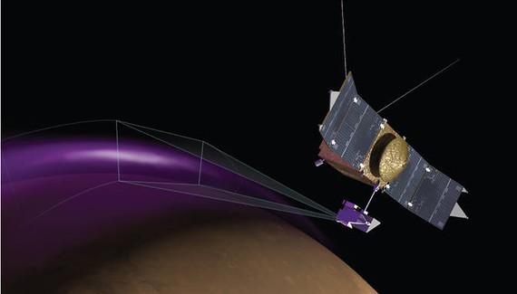 火星极光中缺乏蓝色是因为大气层中缺乏氮元素