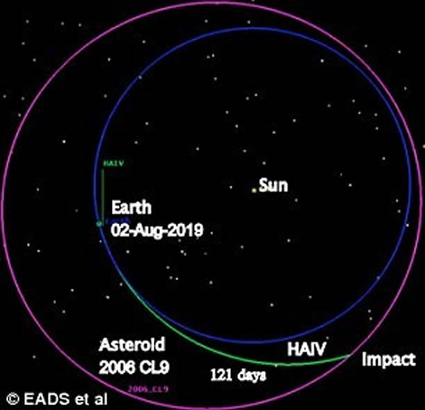 ͼչʾСײвСǡѧұʾԼҪ121Сײǰݻ١