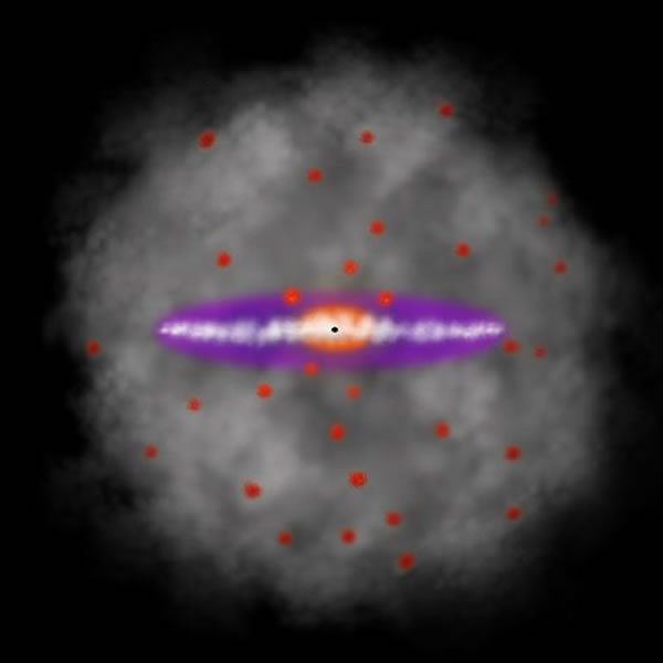 太阳系绕银河系中央公转一圈大约是2.5亿年,每隔3000万年要穿过银河系盘面的暗物质聚集区
