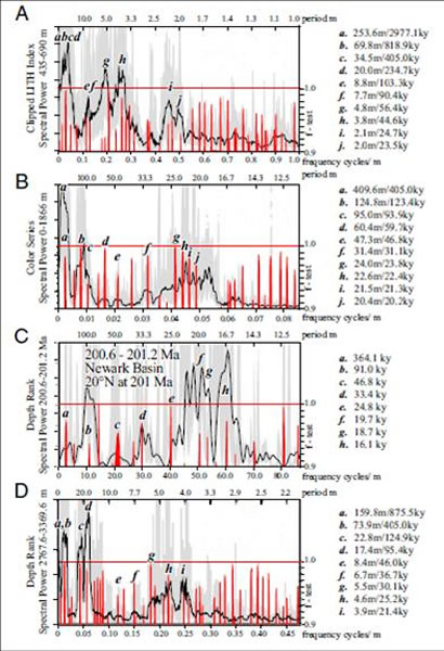 ͼ2. γȺ͵γϵ-٪ϵཻ׷.