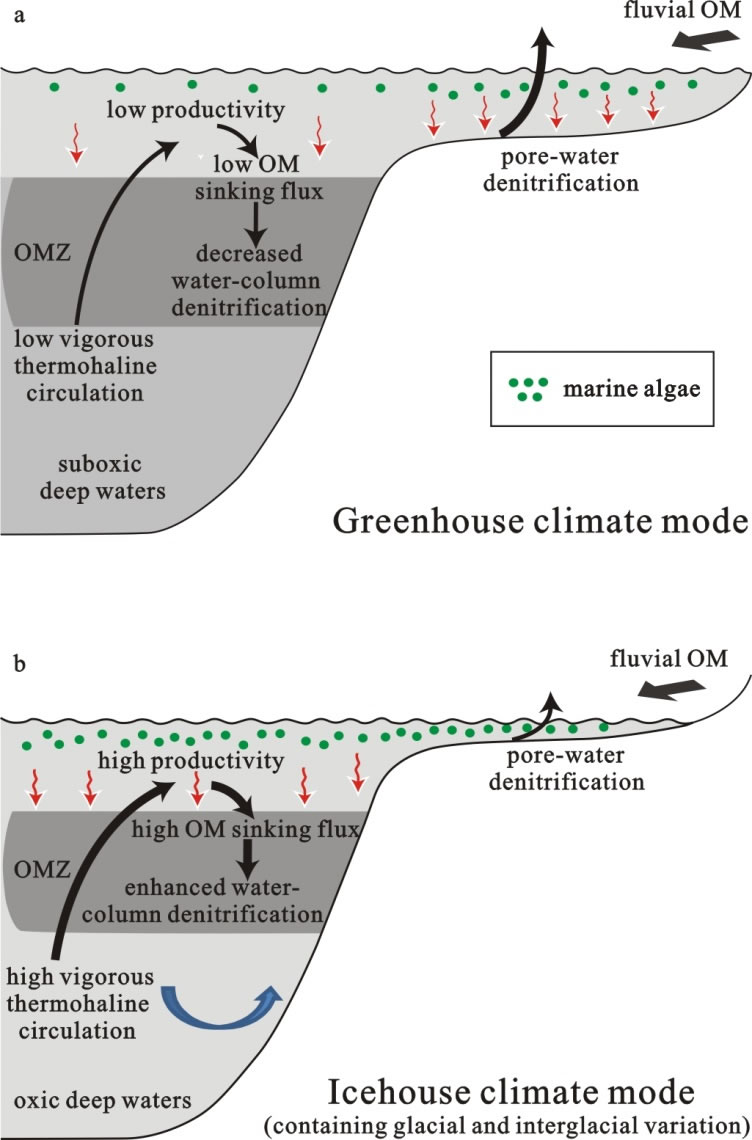 aͱbڼ亣ѭƵͬλر仯ģʽͼ