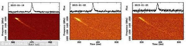 ����ǰ����ѧ���ڰĴ����Ƿ������ص����ߵ��źţ�����һֱ�����о�����ͼ�ҵ������źŵ�Դͷ�����������źű���֮Ϊ�������١������ǵĳ��ִ������������ۣ��е���Ϊ����