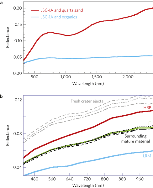 彗星在接近太阳碎裂时含碳的尘埃变暗水星表面