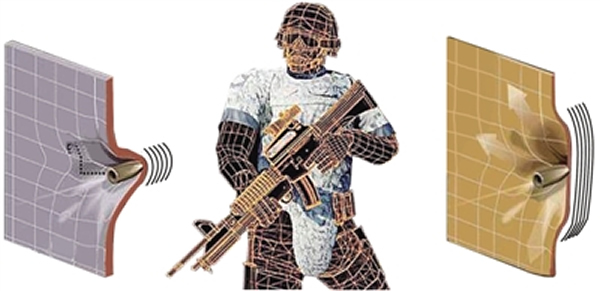 防弹效果对比图。普通防弹衣:一般由20-40层凯夫拉防弹纤维构成,不易分散子弹的冲击力,容易造成深度创伤。液体防弹衣:由凯夫拉防弹纤维和相关特殊液体构成,可迅速