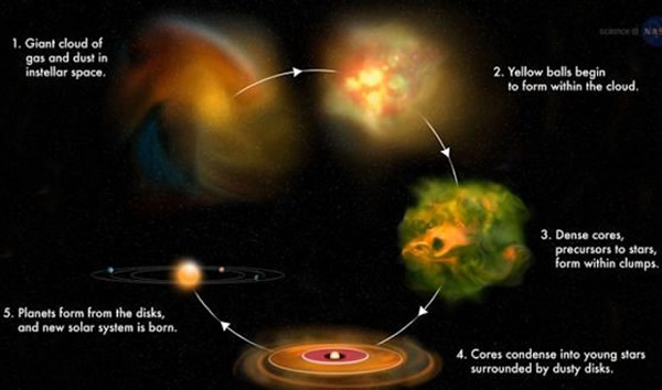 公民科学家检视史匹哲太空望远镜拍摄的影像时发现前所未见的有趣天体:黄色球体