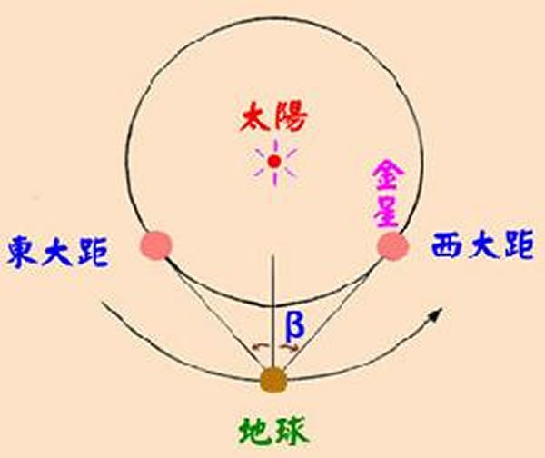 ���Ƕ����������ʾ��ͼ