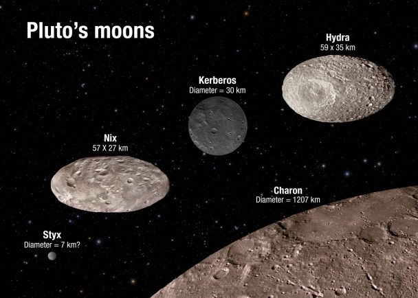 尼克斯(左二)及海卓拉(右上)的运行轨迹难以预测。