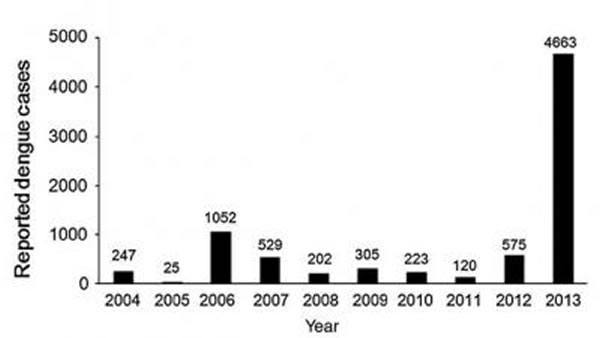 2004��2013���й���½��������ĵǸ��Ȳ�������