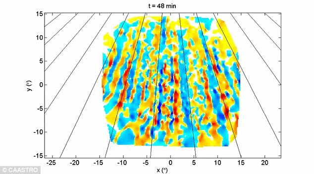 ��ʵ�ϣ����򲻽����ų�������Ȧ����Χ�����滹����Ŵ�������ʱ�����ĵ������塣�������Ȧ�������һ���ǵ���㣬����һ���ǵ�������㡣����Ȧ���и�����״��ֵĵ�����