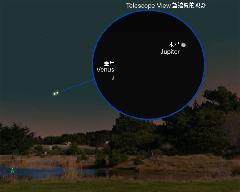 这张夜空图显示出2015年7月1日傍晚金星合木星的情景,以及这对美丽的星星以一般望远镜观测的样子。 Illustration by A.Fazekas, Sky