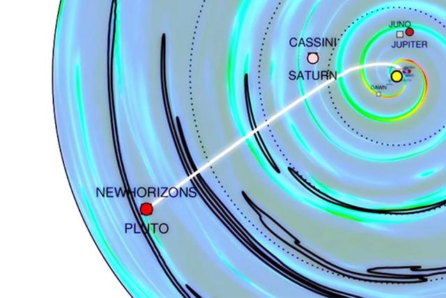 ڤ������ȻԶ��̫����������ζ��ڤ���ǲ���̫����ĸ���