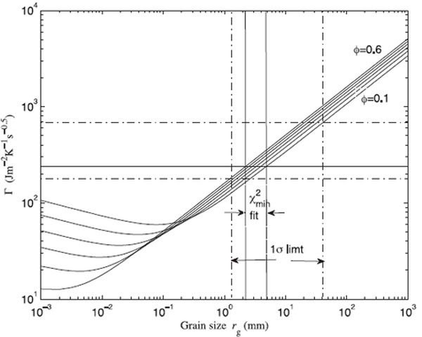 BennuС�����ȹ������������ƽ�������ߴ�Ĺ�ϵ