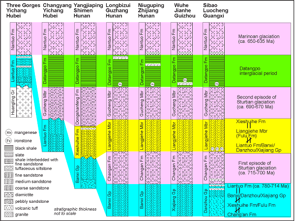 ͼ2 ѹԪŴزԱȼҪ¼ʱڵ