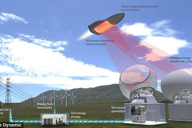 ΢���ƶ��ĺ���ɻ��ܹ���200������غ�������������һЩ���ǵķ�������