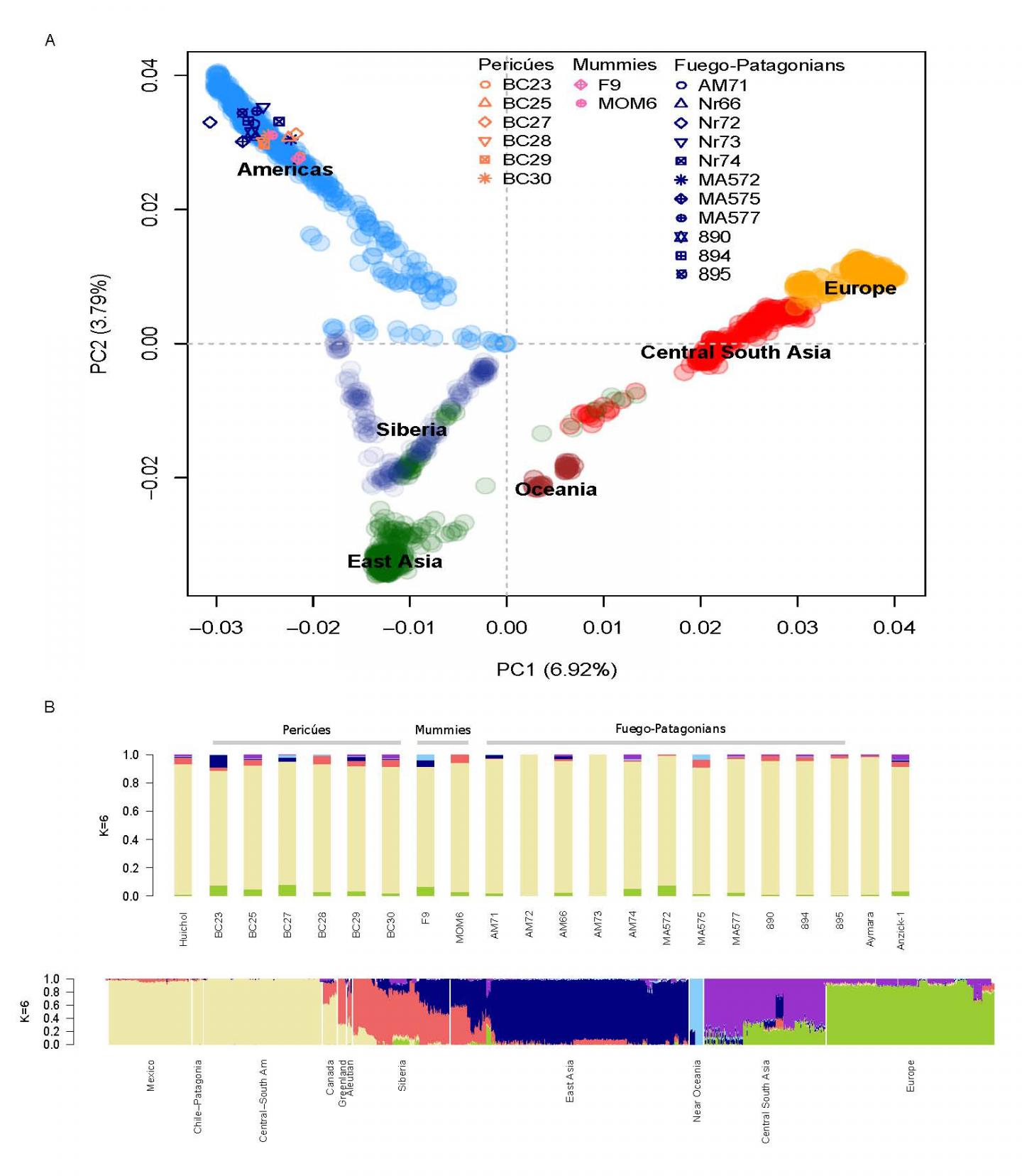 Genetic Data Informs How Native American Ancestors Entered Americas (2 of 4) (im