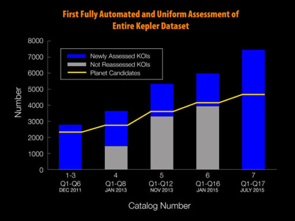 ��������Զ�����ݵķ��������״�ʵ������ȫ�Զ�����������ÿ�����θ߶ȴ������е�KOIs���������չ�עĿ�ꡱ������������ɫ����������Զ����������������Կ���Ŀǰ��