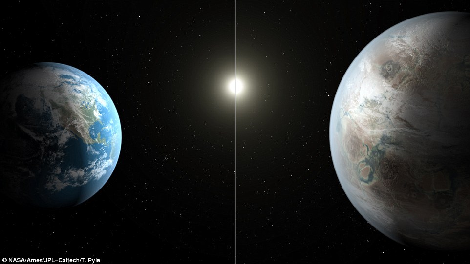 1400光年之外发现地球2.0——Kepler 452b