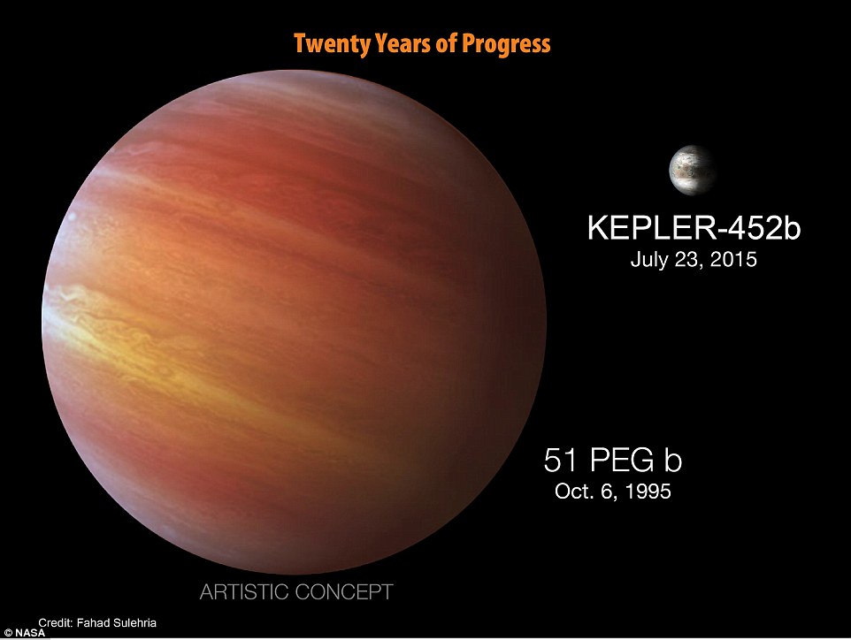 1400光年之外发现地球2.0——Kepler 452b
