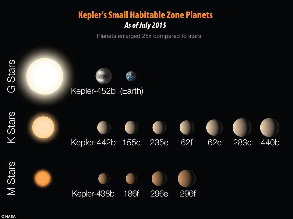1400光年之外发现地球2.0——Kepler 452b
