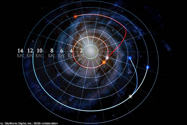 新研究增加天文学家对恒星是如何在银河系里形成和移动的新理解