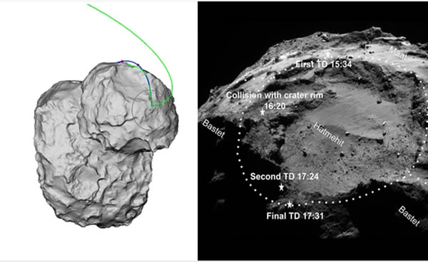 菲莱着陆器着陆彗星表面的轨迹示意图(绿色),随后再彗星表面发生两次反弹,位置见右图中标注