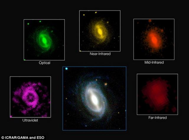 如图所示,这是一个典型星系在不同波长下的图像。最新研究显示,宇宙正处于不断衰减,星系比20亿年前产生能量减少一半。