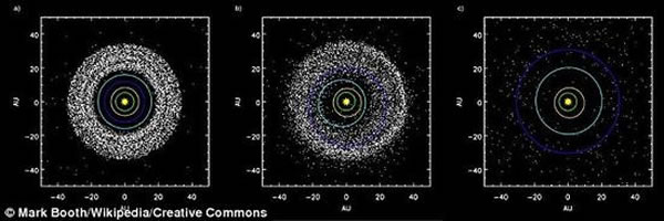 我们的太阳系曾经一度充满了小行星,但随着几颗气态巨行星抵达各自当前的轨道位置,很多小行星都被带到了太阳系外侧区域。图为巨行星轨道转变期间小天体位置的变化模拟图