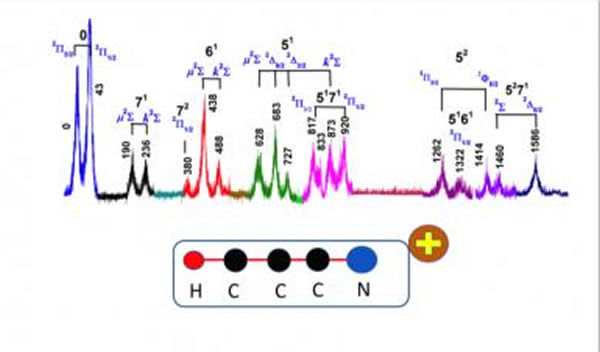 HCCCN�ĸ߷ֱ�������