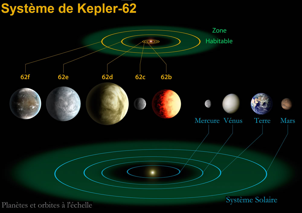 Kepler-62ϵͳ̫ϵԱȡKepler-62ϵͳ֪5ǣųλ˾Ӵ