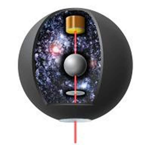 艺术家对这一实验的印象。真空室中的情况及用单个原子(紫色的点)作为探针模拟寻找暗能量的空虚空间的情况。