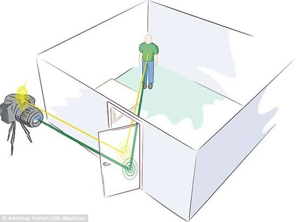 在为美国宇航局开发的这项成像技术中,使用了可以被看不见物体散射的激光脉冲,利用被散射的激光脉冲,科学家可以重建这项看不见的物体成像。它能够如图中所示一样高效地实