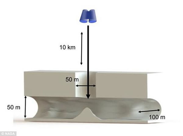 美国宇航局试图通过在轨卫星和“天窗”来探测熔岩沟道。