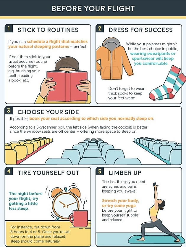 组织教大家在出发时要准备的事项