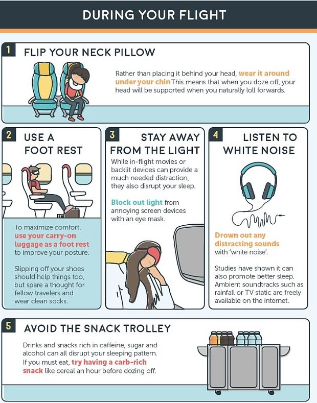 登机后便要拿出一切所需物品