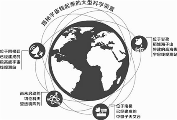 ���Ĵ�ʡ�����ݵ����غ���ɽ����ߺ��������߹۲�վ���̣ȣ����ӣϣ����о������ߵ���Դ