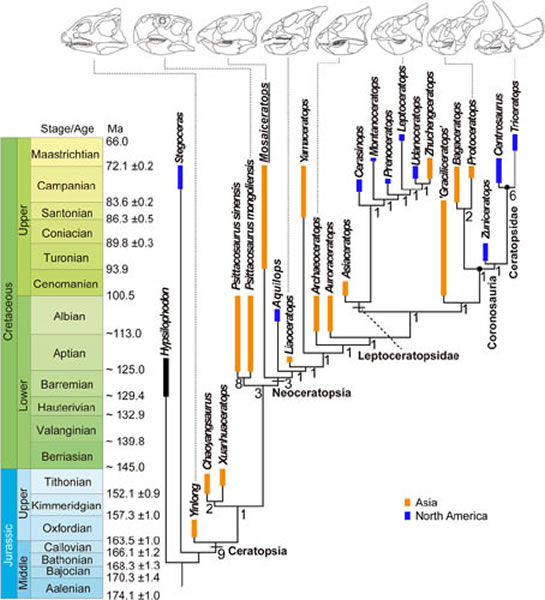 ������ϵͳ��������ͼ��֣�Ľܹ�ͼ��