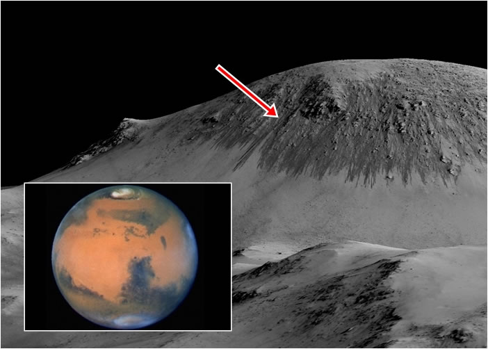 NASA科学家表示,他们在火星(小图)的表面上,发现有液态盐水在斜坡(大图红箭咀)流动。